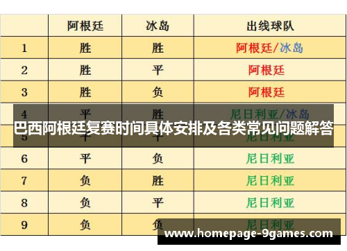 巴西阿根廷复赛时间具体安排及各类常见问题解答