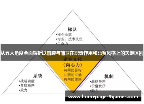 从五大角度全面解析以前腰与前卫在职责作用和比赛风格上的关键区别