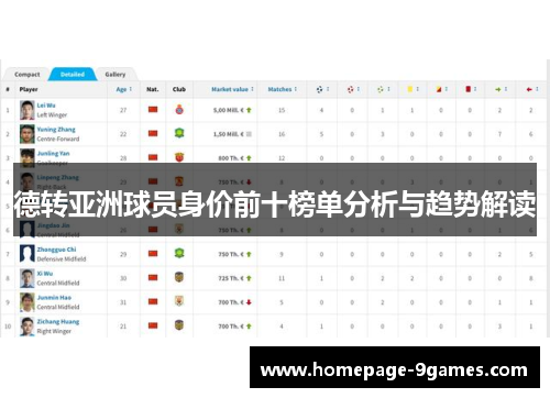 德转亚洲球员身价前十榜单分析与趋势解读