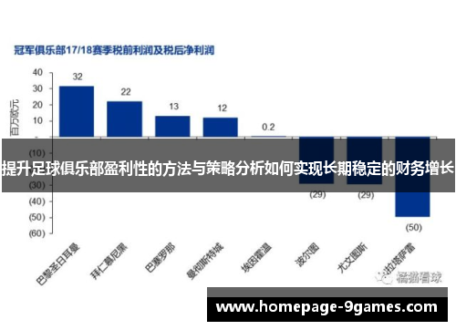 提升足球俱乐部盈利性的方法与策略分析如何实现长期稳定的财务增长