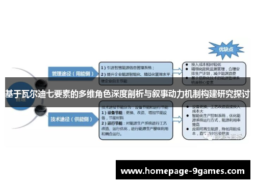 基于瓦尔迪七要素的多维角色深度剖析与叙事动力机制构建研究探讨