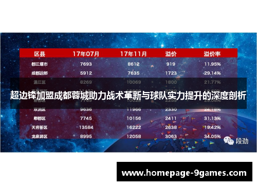 超边锋加盟成都蓉城助力战术革新与球队实力提升的深度剖析
