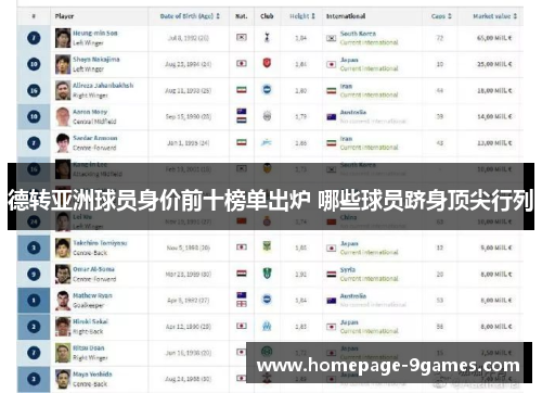 德转亚洲球员身价前十榜单出炉 哪些球员跻身顶尖行列