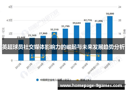 英超球员社交媒体影响力的崛起与未来发展趋势分析